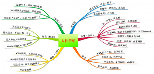 初學(xué)者指南如何對視頻進(jìn)行搜索引擎優(yōu)化