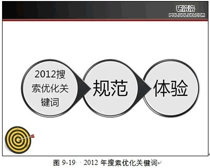 深剖網站診斷數據實現排名根底優化需求