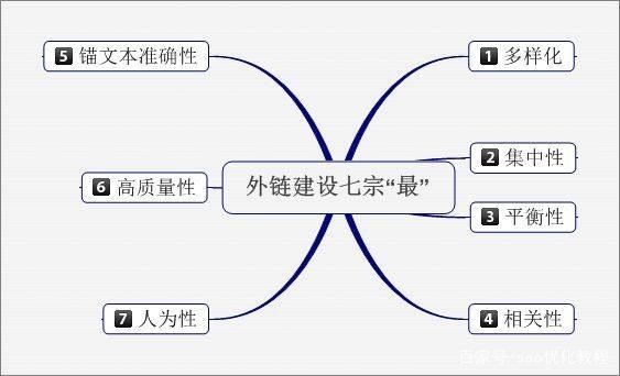 網站關鍵詞排名不穩定有哪些原因應該怎么解決