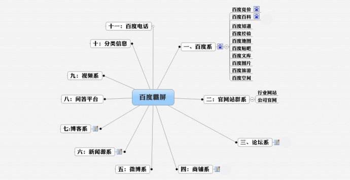 關(guān)鍵詞詞庫研究網(wǎng)站關(guān)鍵詞庫對(duì)SEO優(yōu)化工作的促進(jìn)作用