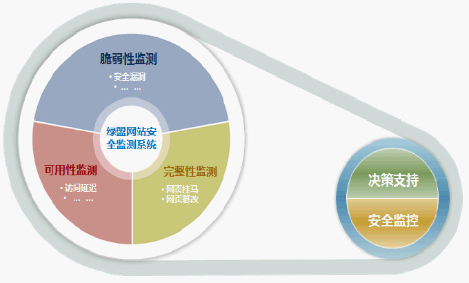 長沙網站seo優化流程-長沙SEO優化為什么SEO面試全靠吹