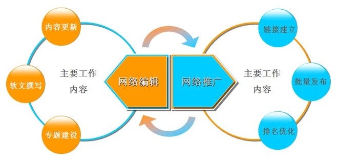 網(wǎng)站優(yōu)化關(guān)鍵詞穩(wěn)定首頁的技巧