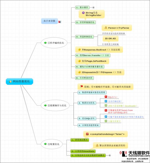從SEO角度去編輯文章內(nèi)容需要注重哪些事項