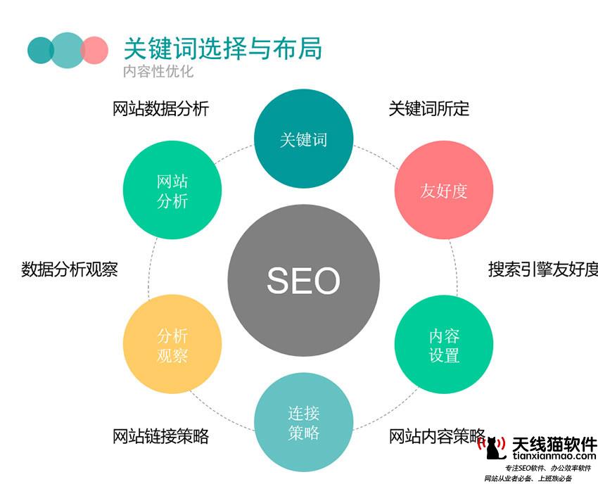 德惠搜狗seo推廣服務機構