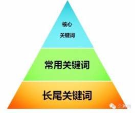 1814.電子商務網站如何做SEO