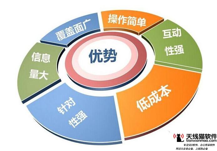 discuz門戶seo-discuzSEO設(shè)置怎么填如圖