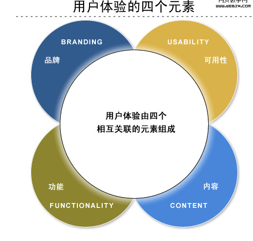 網站關鍵詞排名優化一定不要心急火燎