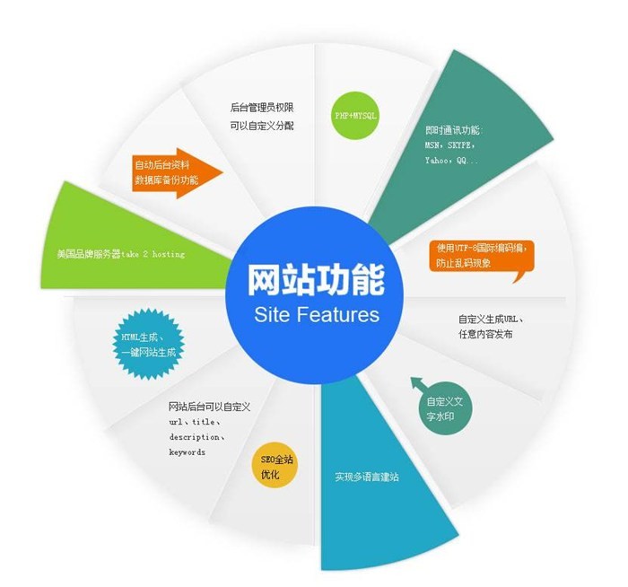 的SEO現狀