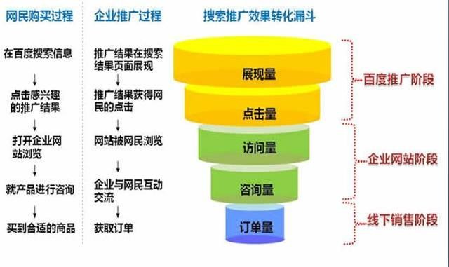 單頁面網站怎么查找引擎優化