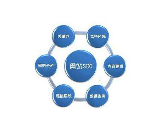陳文SEO基地-如何優(yōu)化C盤空間