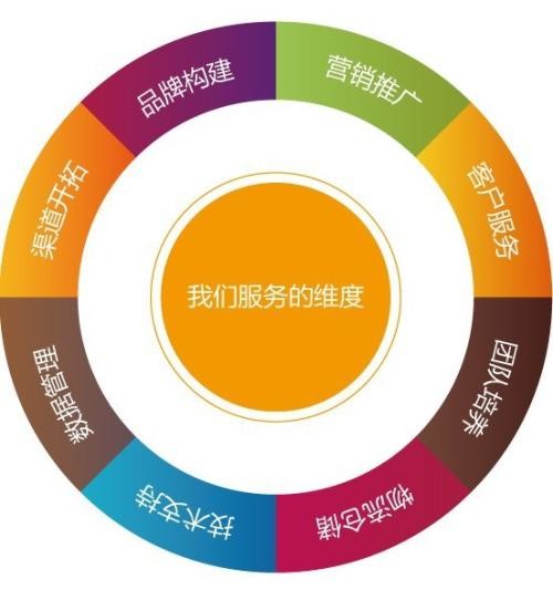 discuz3seo-discuzx3.2論壇怎么添加seo優化
