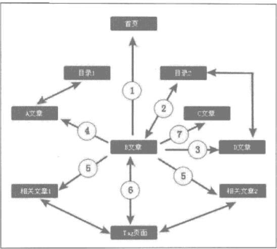 企業網站優化為何出現不穩定的情況