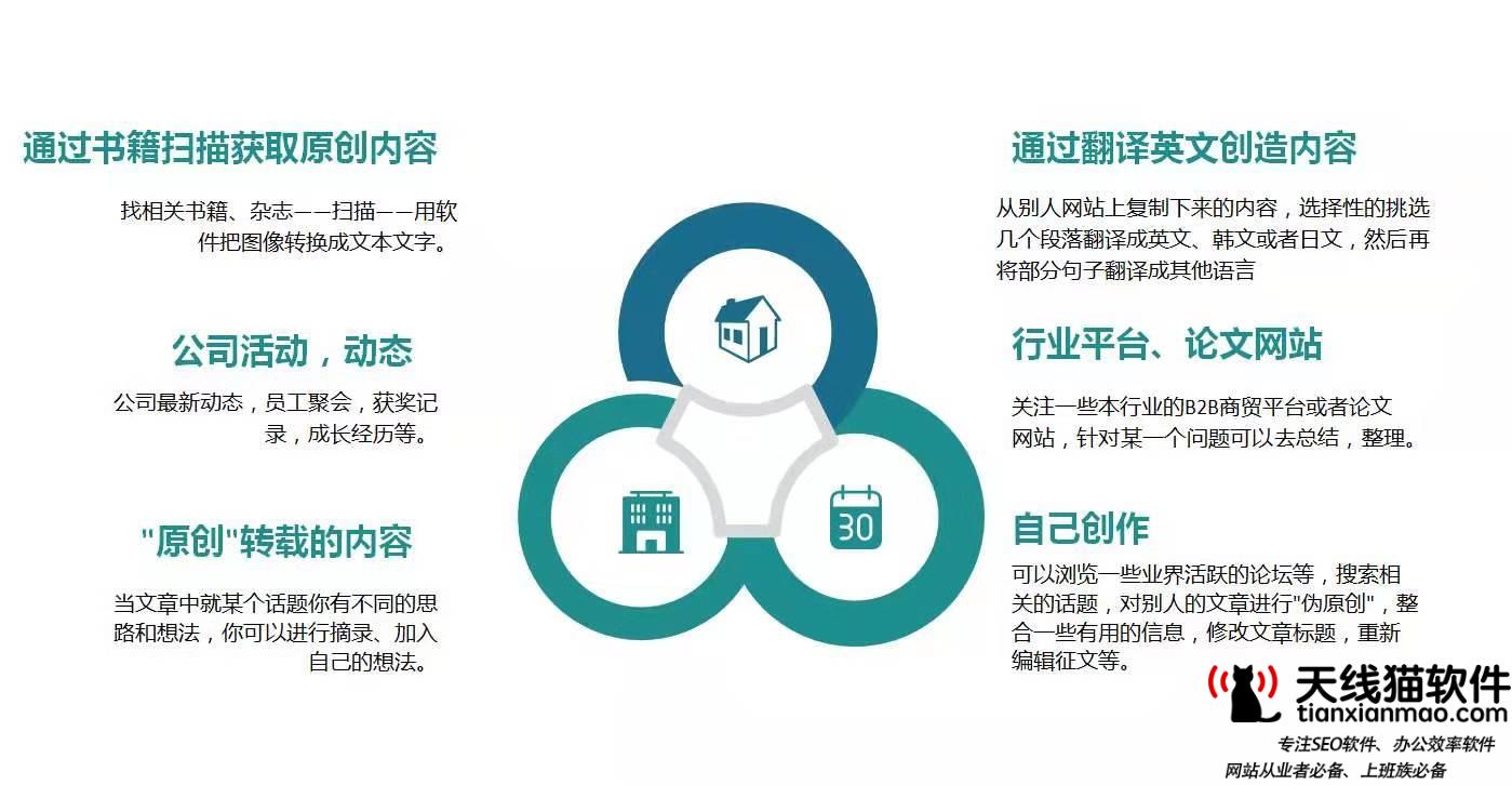 SEOer搜索引擎優(yōu)化和文職人員
