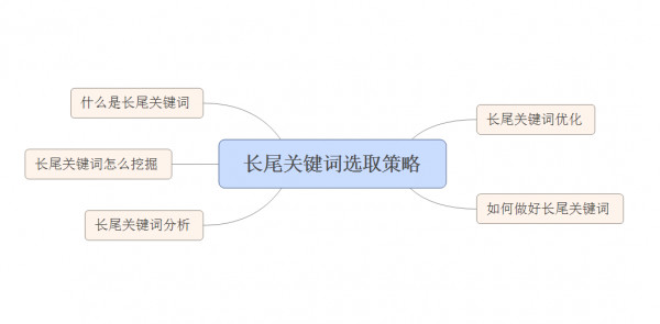 外包seo-為什么越來越多的公司不愿意自己做SEO優化而是外包
