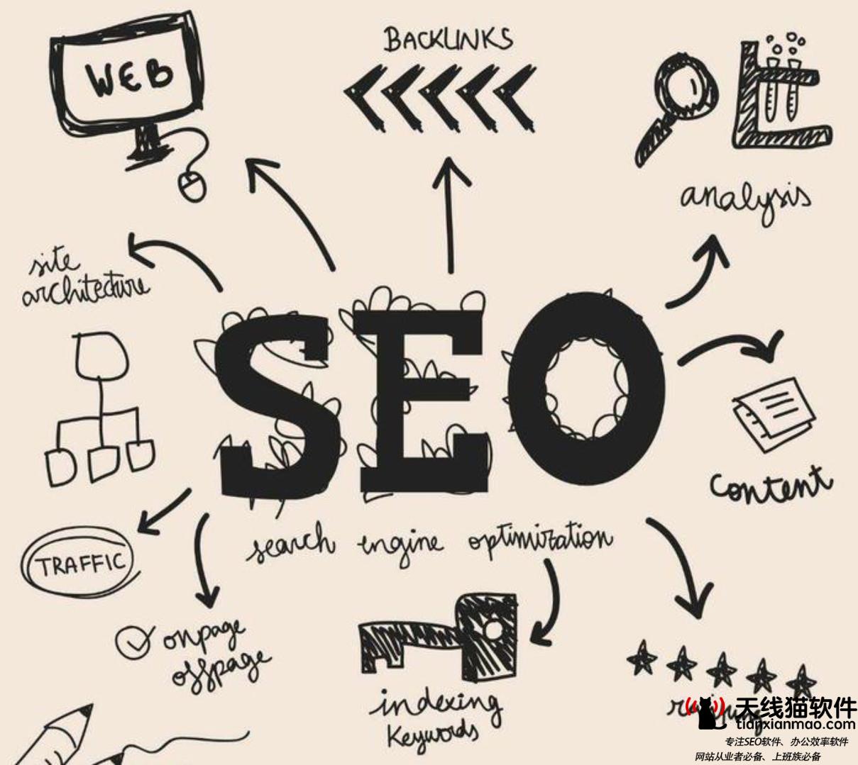 div布局思路seo-采用CSS+DIV布局網站