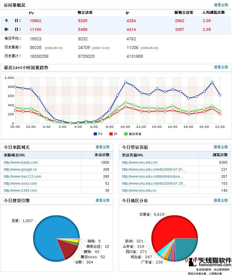 21.SEOer年底被辭退seo行業的工作越來越難找