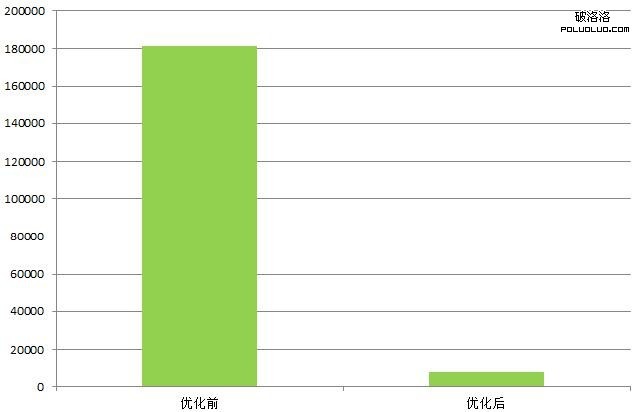 純干貨如何才能做好SEO搜索引擎優化