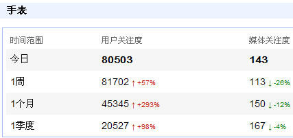 利為匯seo優化方法推薦需要留心哪一些