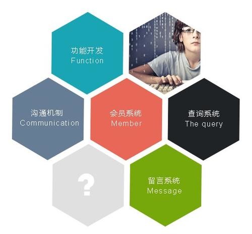 電商網站SEO優化與企業網站SEO優化的區別有哪些
