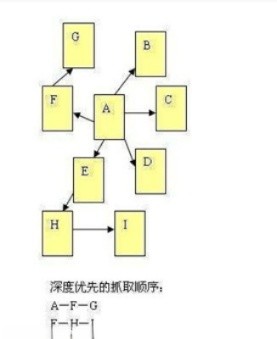 seo優化慢的問題怎么解決