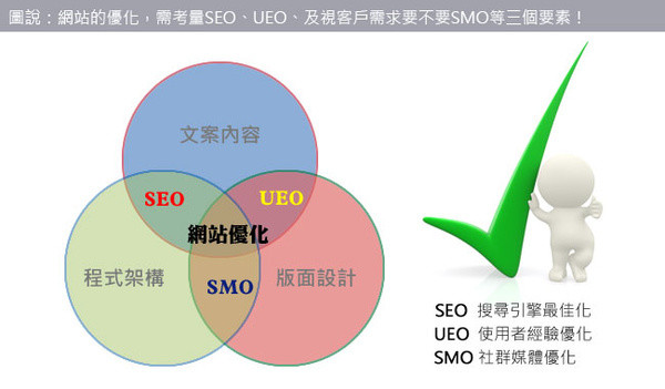 網絡營銷如何做好標題優化