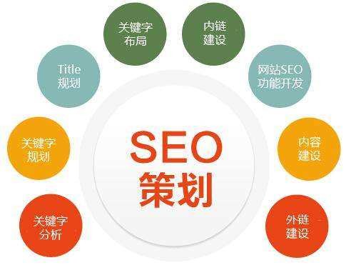 定制網絡seo哪家公司好哪個企業的seo優化公司更好