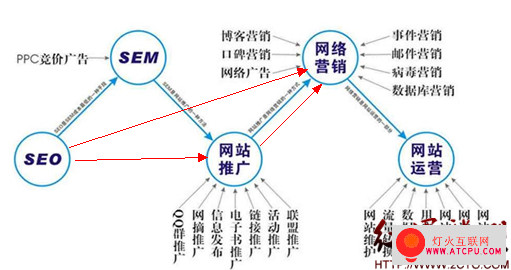 互聯(lián)網(wǎng)醫(yī)療站上風(fēng)口兩大痛點卻難根除1