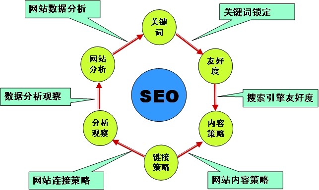 天線貓互聯網+時代讓企業馬上脫離平庸2