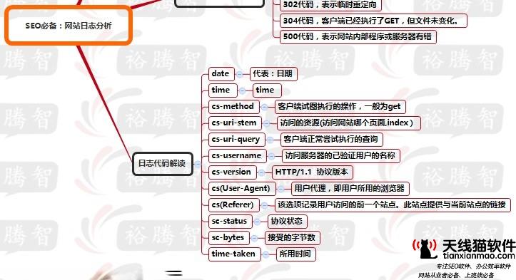 很難補的缺口互聯網+養老三年困局2