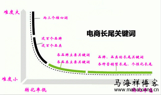 從馬云斗王衛看互聯網的三場大戰2