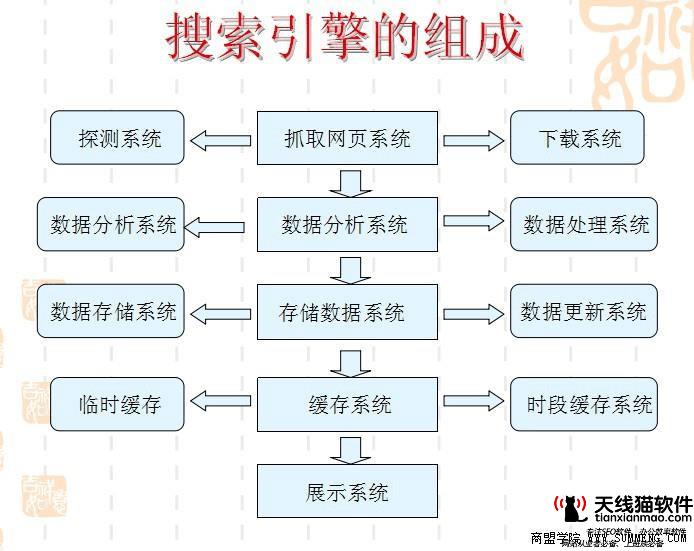從description標簽與關鍵詞標簽的關聯性發現description標簽值得深究