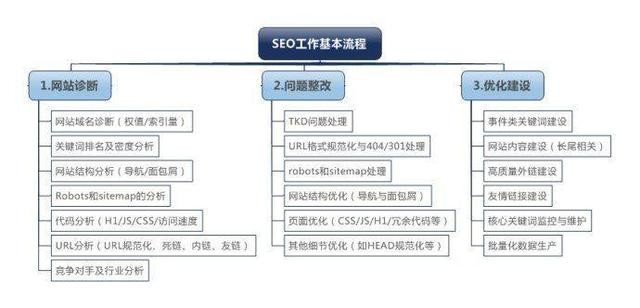 你所不知道的互聯(lián)網(wǎng)秘史揭秘1