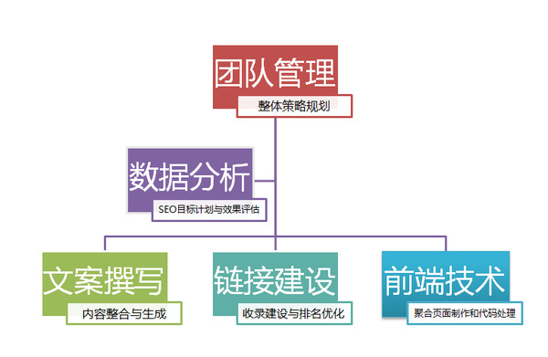 移動互聯(lián)網(wǎng)時代的創(chuàng)業(yè)合伙人法則2