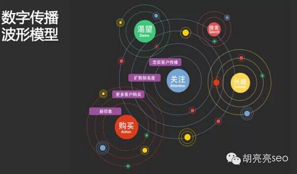 實(shí)體經(jīng)濟(jì)如何通過(guò)互聯(lián)網(wǎng)快速發(fā)展1