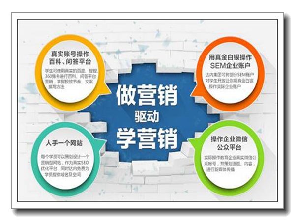 SEO戰略決策,如何做差異化戰略