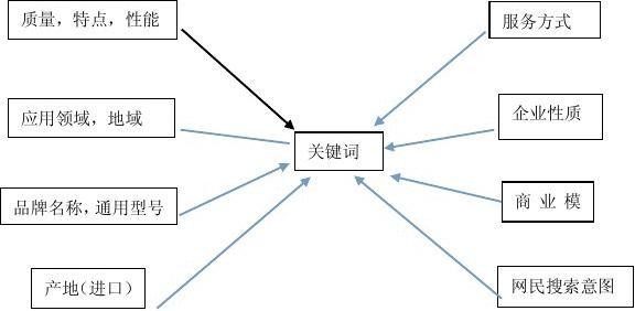 中美互聯(lián)網(wǎng)企業(yè)對(duì)比孰優(yōu)孰劣一目了然3