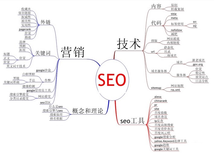 互聯網時代平臺價值巨大世界前100強中有6成企業實現了平臺化2
