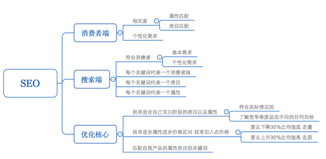 產業互聯網時代B2B公司該往哪個標的目的進行突圍1