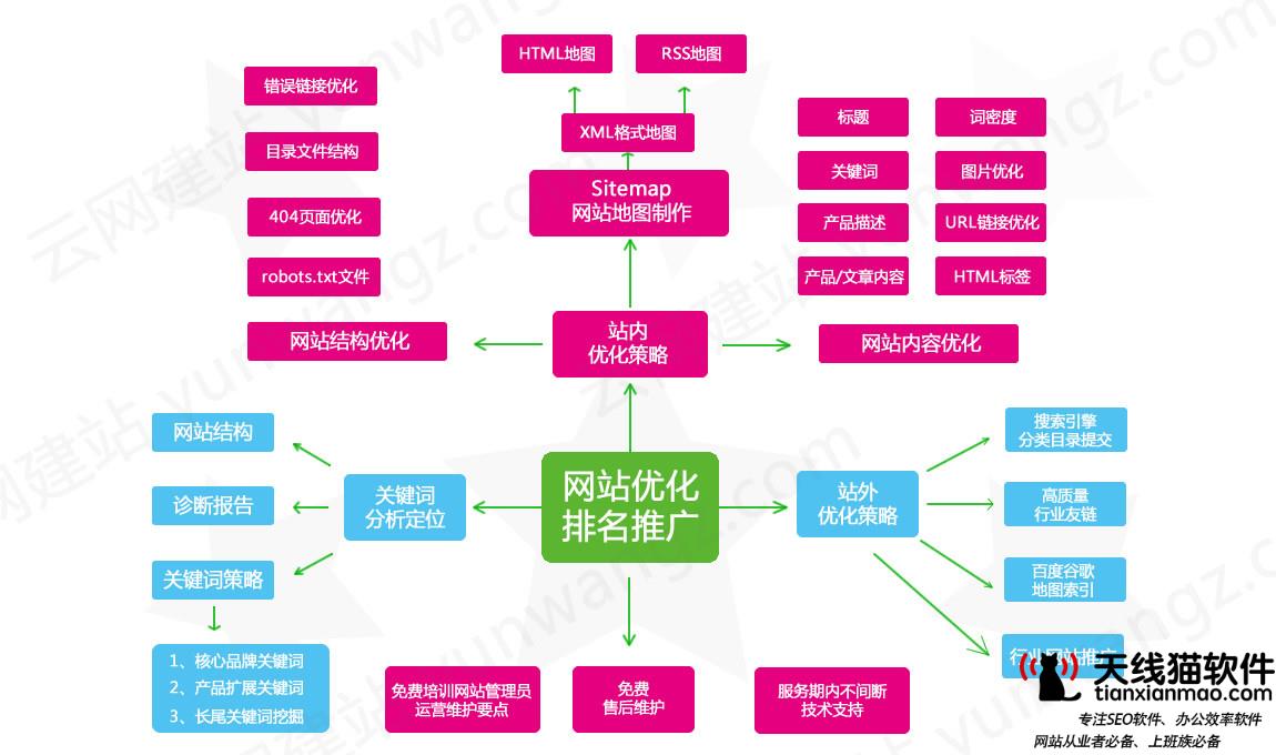不要坑害互聯網稀缺資源2