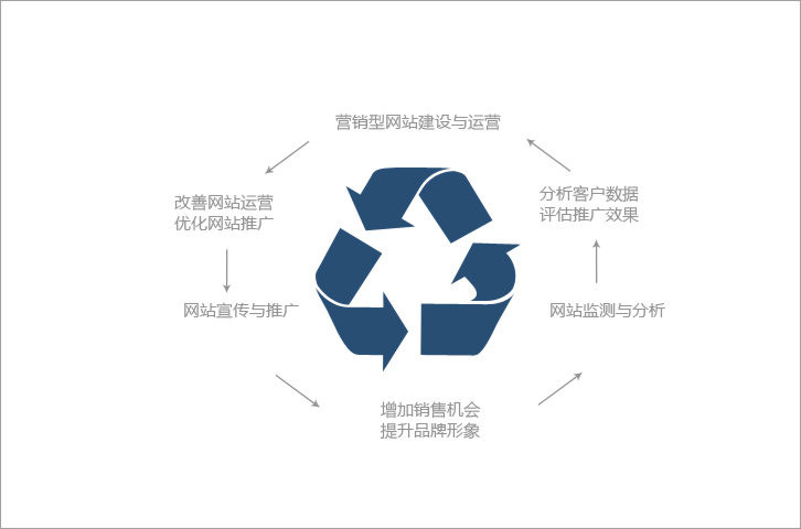 未來是移動互聯網+大數據并存時代1