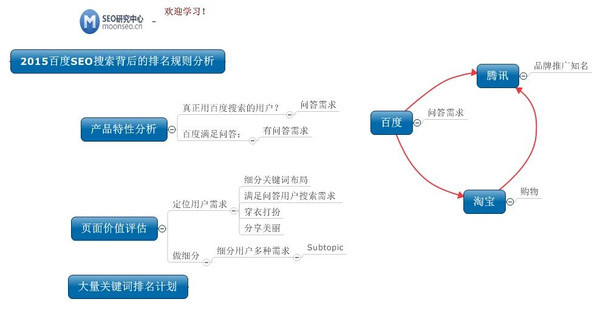 互聯網下半場網絡效應被稀釋了1