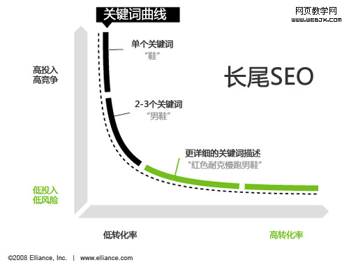 互聯網+傳統行業將助力我國經濟轉型騰飛1