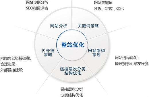 互聯網下半場把握這4大賺錢邏輯才能抓住新的紅利1