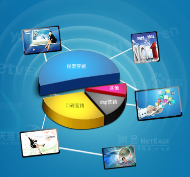 看懂巨頭爭奪HTML5將重新定義移動互聯(lián)網(wǎng)1