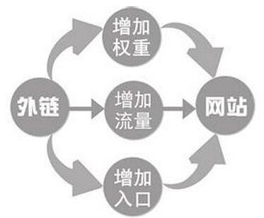 互聯(lián)網(wǎng)思維到底能給餐飲下出什么蛋3