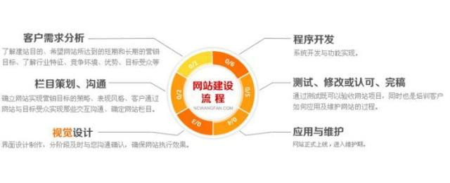 互聯(lián)網醫(yī)療保健信息服務資質(互聯(lián)網醫(yī)療保健信息服務)1