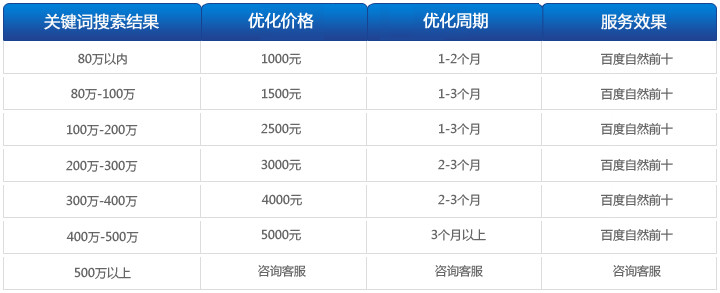 公司進到互聯網技術的第一步1