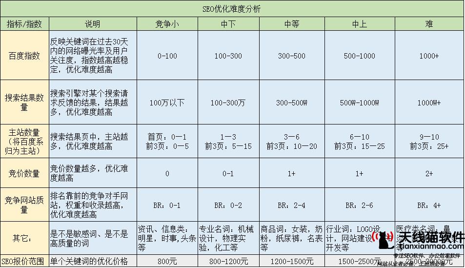 移動互聯網迅速發展pc端還重要嗎2