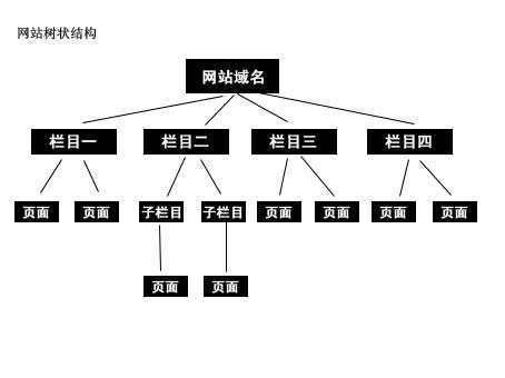網(wǎng)絡(luò)賺錢的門路有哪些互聯(lián)網(wǎng)創(chuàng)業(yè)賺錢的8個(gè)方法2