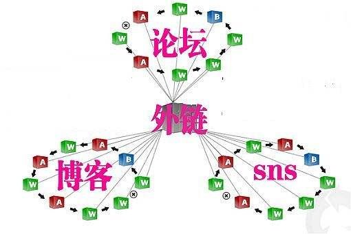 什么是互聯(lián)網(wǎng)思維用互聯(lián)網(wǎng)思維做直銷的方法和技巧2